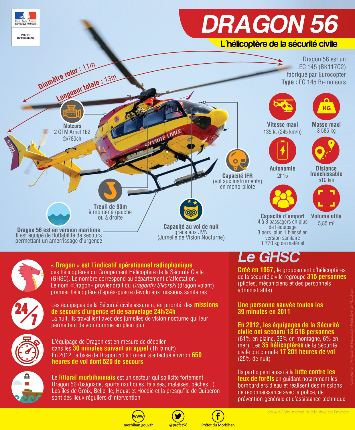 Hélicoptère de sauvetage - 3845-A